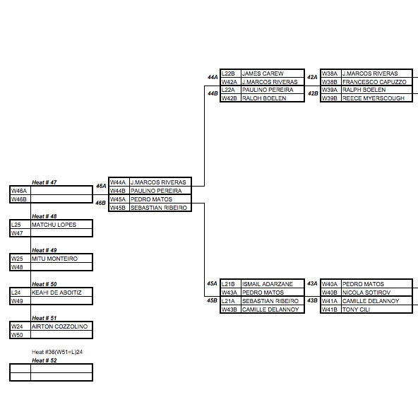 GKA Dakhla - Men's Double Eliminations continued