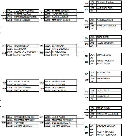 GKA Dakhla - Men's Double Eliminations