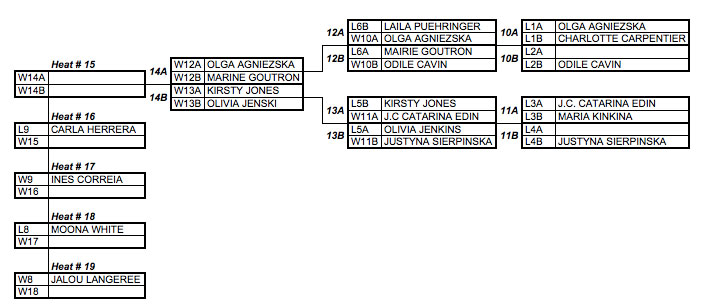 GKA Dakhla - Women's Double Elimination