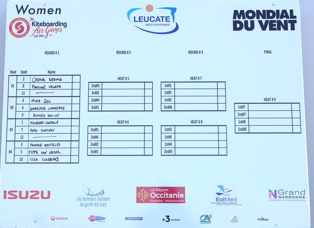 Women's ladder GKA Kiteboarding World Tour Leucate