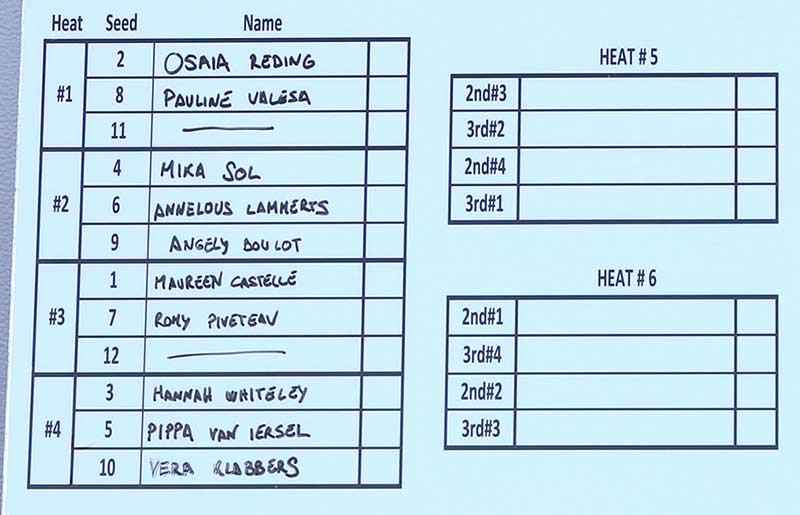 Women's round one line-up Leucate