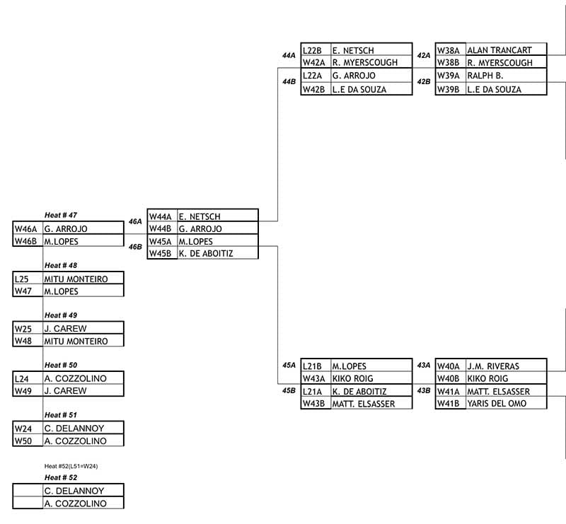 Mens Double Elimination Final Rounds