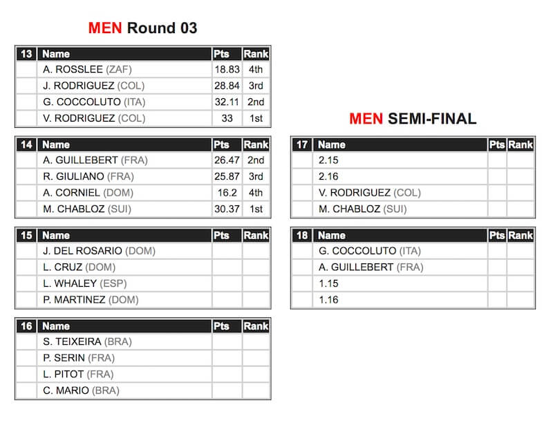 GKA Gran Canaria Men's Round Three