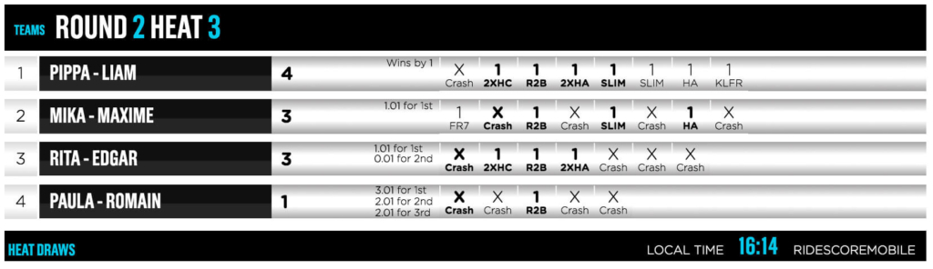 GKA Kite World Cup Dakhla Game of Kite